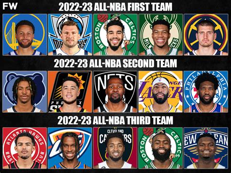 all nba championship teams|all nba 2023 teams.